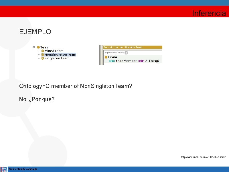 Inferencia EJEMPLO Ontology. FC member of Non. Singleton. Team? No ¿Por qué? http: //owl.