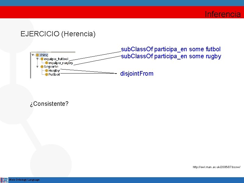 Inferencia EJERCICIO (Herencia) sub. Class. Of participa_en some futbol sub. Class. Of participa_en some