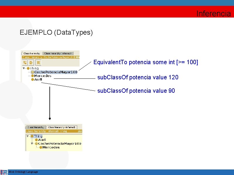 Inferencia EJEMPLO (Data. Types) Equivalent. To potencia some int [>= 100] sub. Class. Of