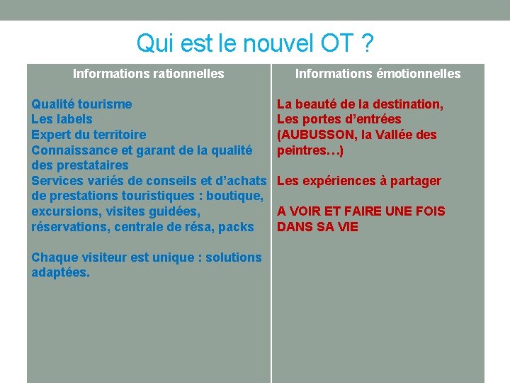 Qui est le nouvel OT ? Informations rationnelles Qualité tourisme Les labels Expert du