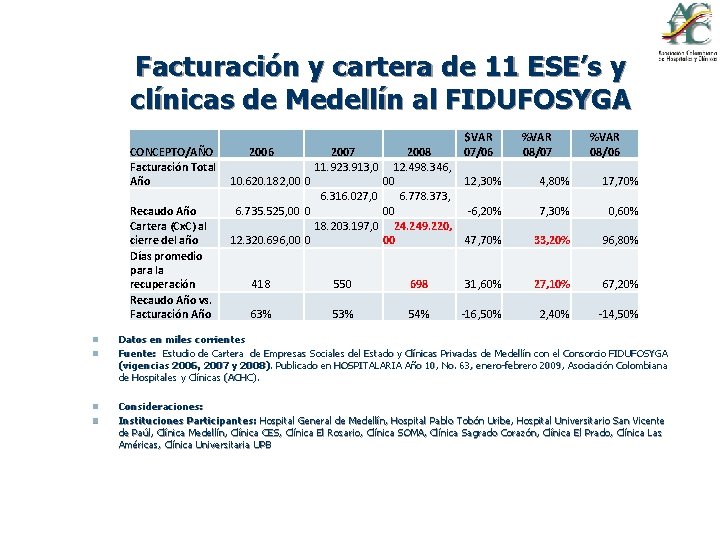 Facturación y cartera de 11 ESE’s y clínicas de Medellín al FIDUFOSYGA CONCEPTO/AÑO Facturación