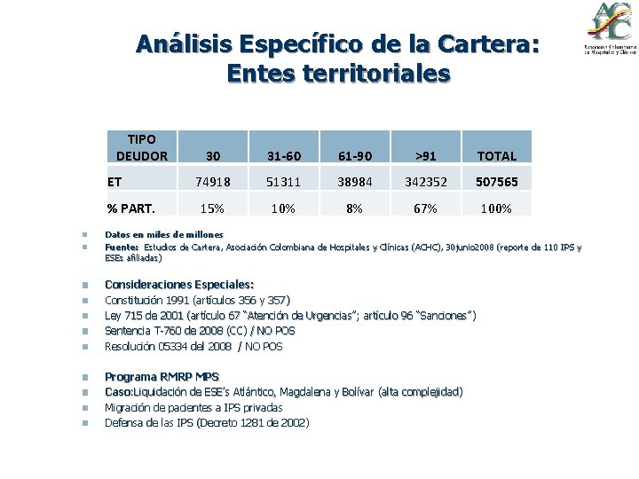 Análisis Específico de la Cartera: Entes territoriales TIPO DEUDOR ET % PART. n n