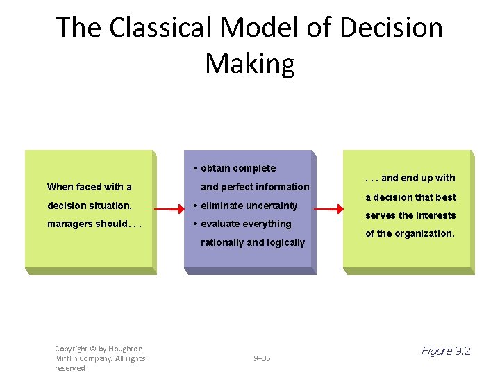 The Classical Model of Decision Making • obtain complete When faced with a and