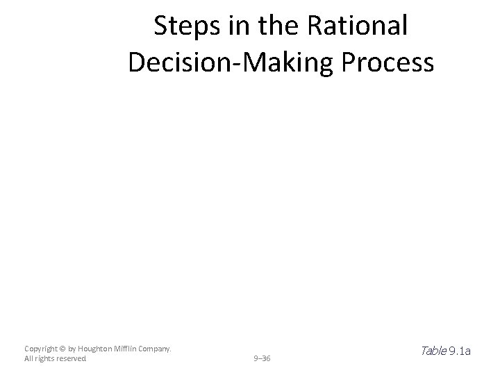 Steps in the Rational Decision-Making Process Copyright © by Houghton Mifflin Company. All rights