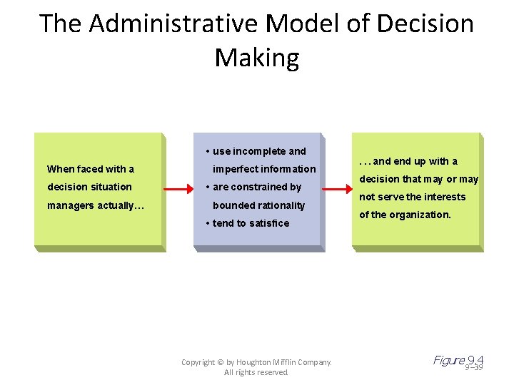 The Administrative Model of Decision Making • use incomplete and When faced with a