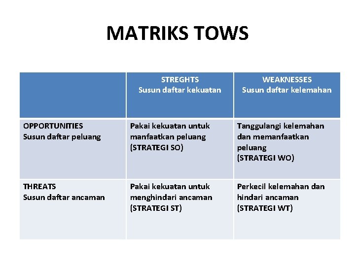 MATRIKS TOWS STREGHTS Susun daftar kekuatan WEAKNESSES Susun daftar kelemahan OPPORTUNITIES Susun daftar peluang