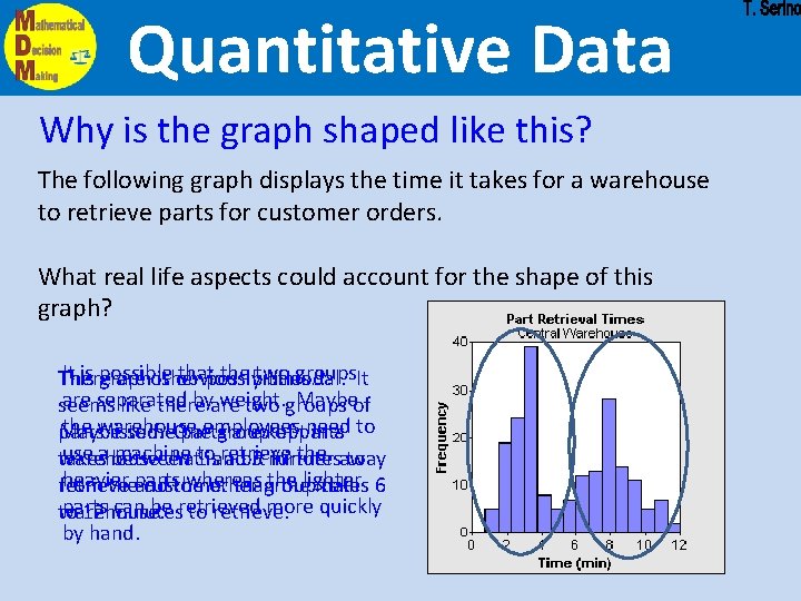 Quantitative Data Why is the graph shaped like this? The following graph displays the