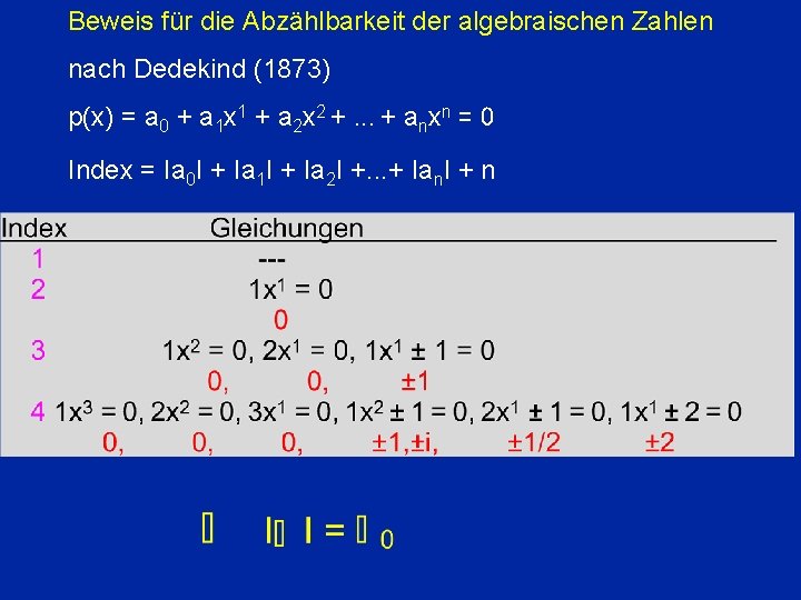 Beweis für die Abzählbarkeit der algebraischen Zahlen nach Dedekind (1873) p(x) = a 0