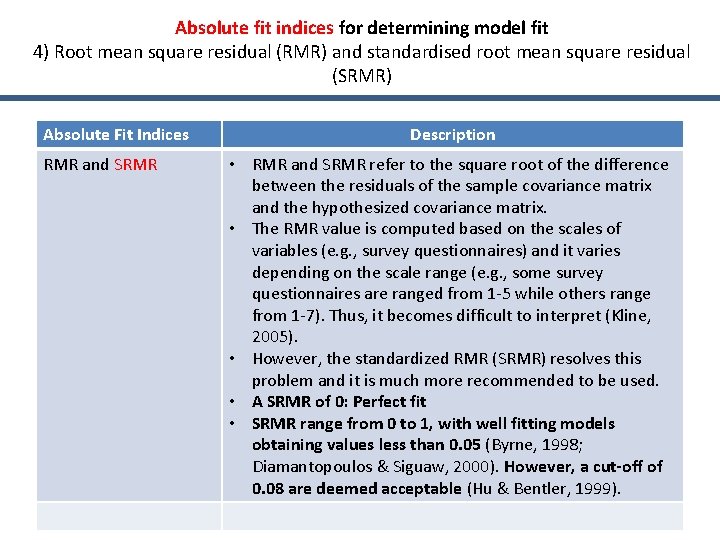 Absolute fit indices for determining model fit 4) Root mean square residual (RMR) and