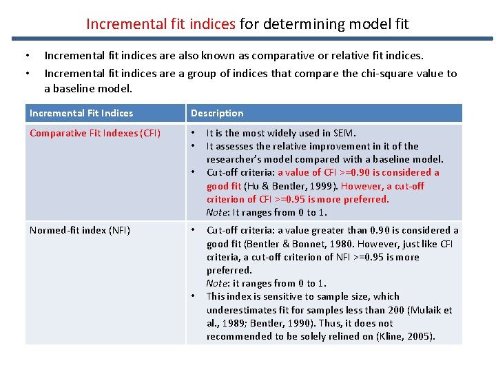 Incremental fit indices for determining model fit • • Incremental fit indices are also