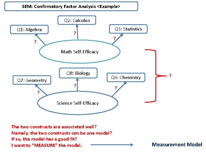 SEM: Confirmatory Factor Analysis <Example> Q 2: Calculus Q 1: Algebra Q 3: Statistics