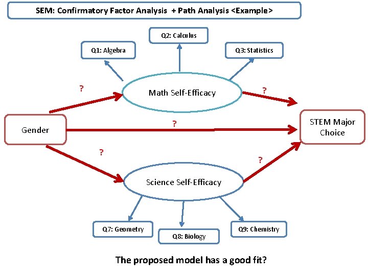 SEM: Confirmatory Factor Analysis + Path Analysis <Example> Q 2: Calculus Q 1: Algebra