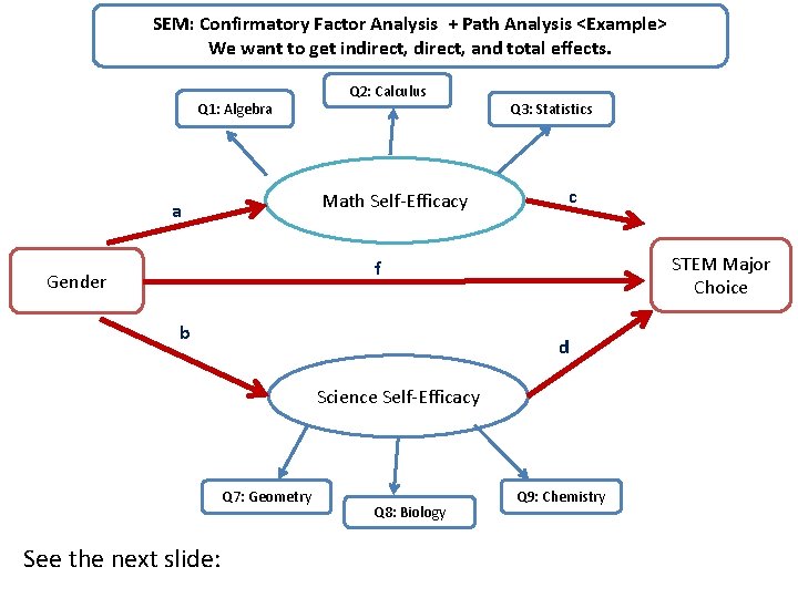 SEM: Confirmatory Factor Analysis + Path Analysis <Example> We want to get indirect, and