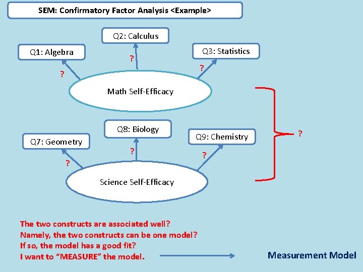 SEM: Confirmatory Factor Analysis <Example> Q 2: Calculus Q 1: Algebra Q 3: Statistics
