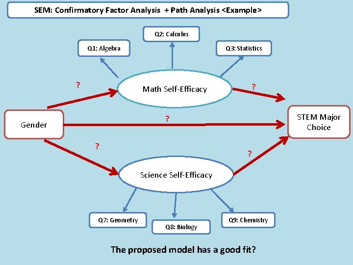 SEM: Confirmatory Factor Analysis + Path Analysis <Example> Q 2: Calculus Q 1: Algebra