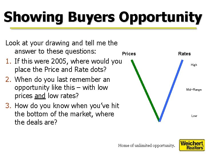 Showing Buyers Opportunity Look at your drawing and tell me the answer to these