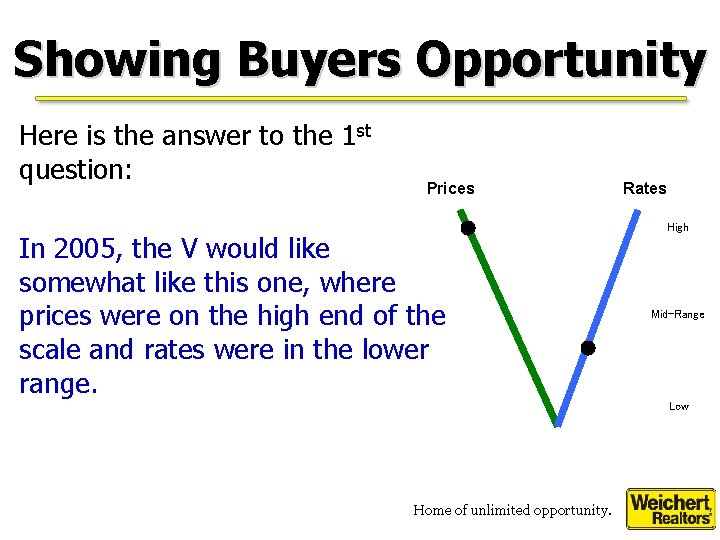 Showing Buyers Opportunity Here is the answer to the 1 st question: Prices In