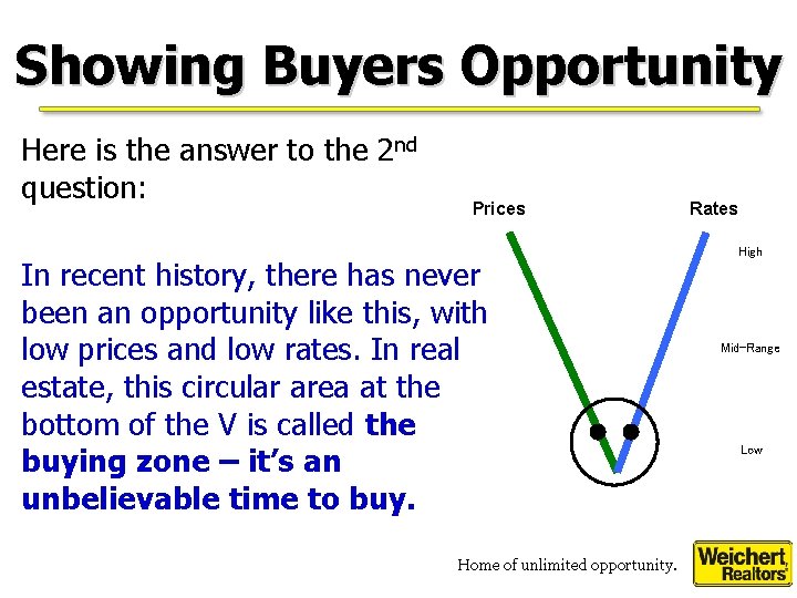 Showing Buyers Opportunity Here is the answer to the 2 nd question: Prices In