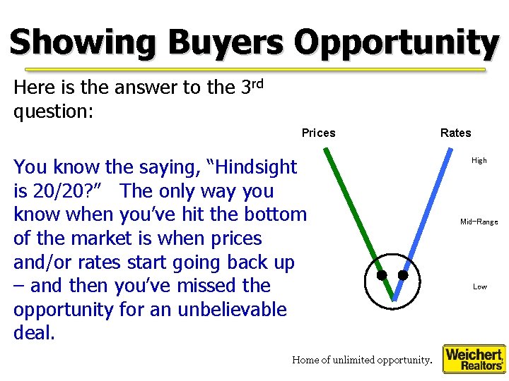 Showing Buyers Opportunity Here is the answer to the 3 rd question: Prices You