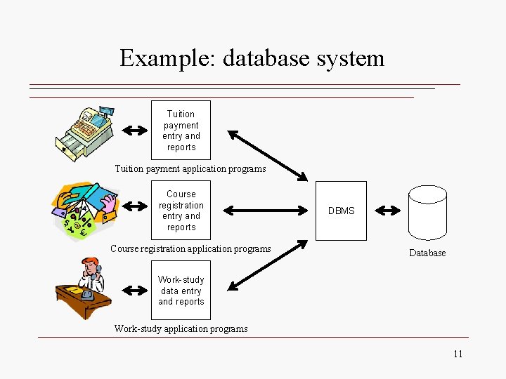 Example: database system Tuition payment entry and reports Tuition payment application programs Course registration Example: database system Tuition payment entry and reports Tuition payment application programs Course registration