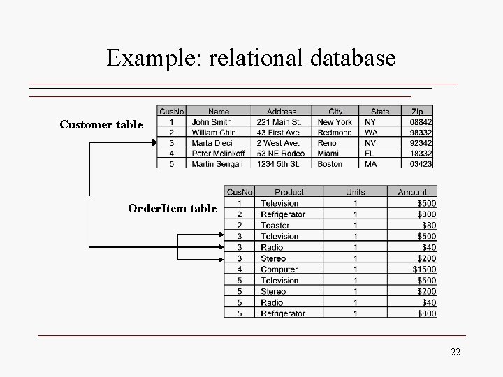 Example: relational database Customer table Order. Item table 22 Example: relational database Customer table Order. Item table 22