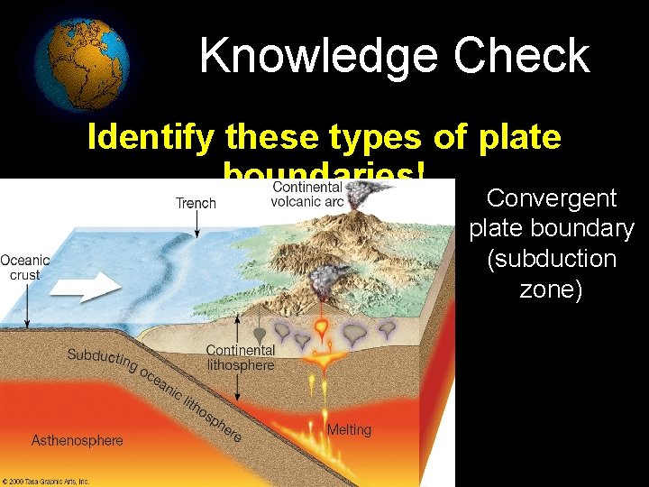 Knowledge Check Identify these types of plate boundaries! Convergent plate boundary (subduction zone) 