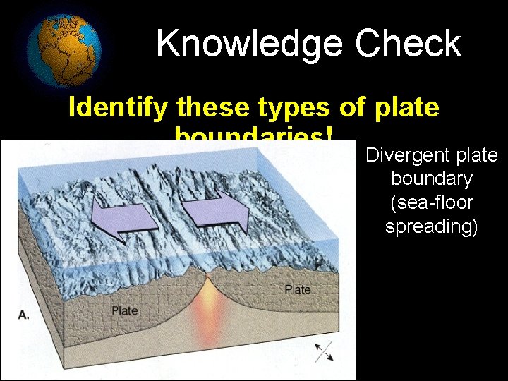 Knowledge Check Identify these types of plate boundaries! Divergent plate boundary (sea-floor spreading) 
