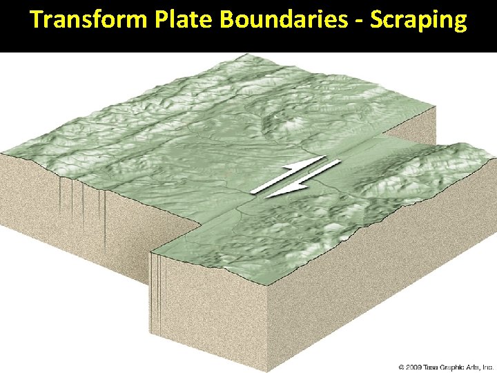 Transform Plate Boundaries - Scraping 