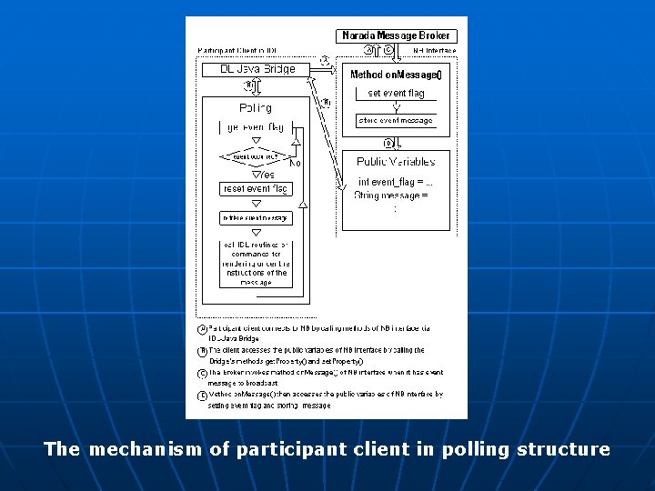 The mechanism of participant client in polling structure 