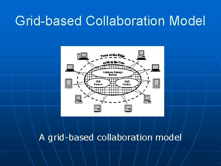 Grid-based Collaboration Model A grid-based collaboration model 