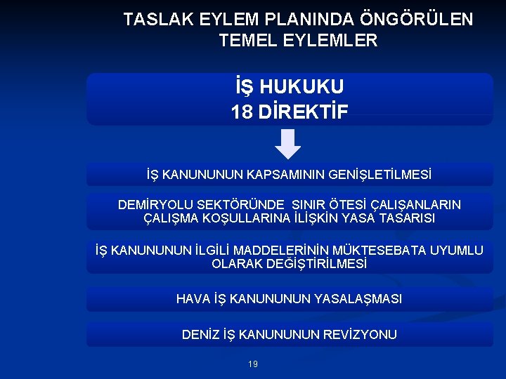 TASLAK EYLEM PLANINDA ÖNGÖRÜLEN TEMEL EYLEMLER İŞ HUKUKU 18 DİREKTİF İŞ KANUNUNUN KAPSAMININ GENİŞLETİLMESİ