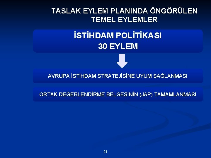 TASLAK EYLEM PLANINDA ÖNGÖRÜLEN TEMEL EYLEMLER İSTİHDAM POLİTİKASI 30 EYLEM AVRUPA İSTİHDAM STRATEJİSİNE UYUM