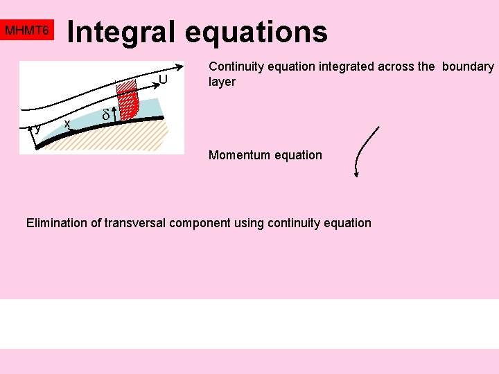 MHMT 6 Integral equations U y x Continuity equation integrated across the boundary layer