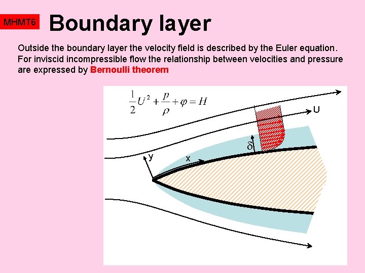 MHMT 6 Boundary layer Outside the boundary layer the velocity field is described by