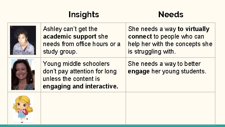 Insights Needs Ashley can’t get the academic support she needs from office hours or