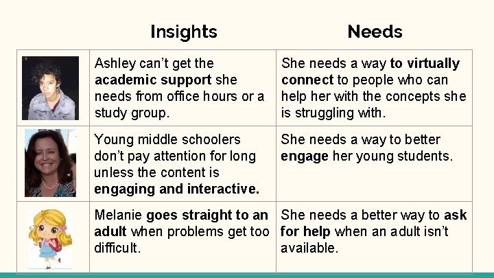 Insights Needs Ashley can’t get the academic support she needs from office hours or