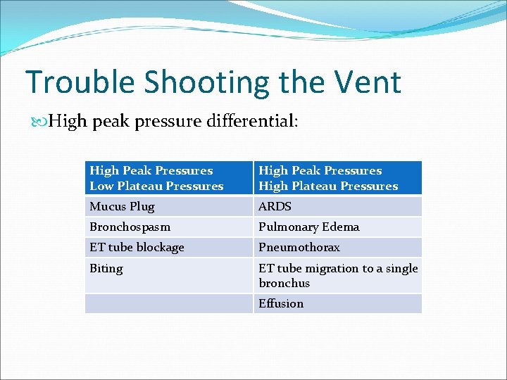 Trouble Shooting the Vent High peak pressure differential: High Peak Pressures Low Plateau Pressures