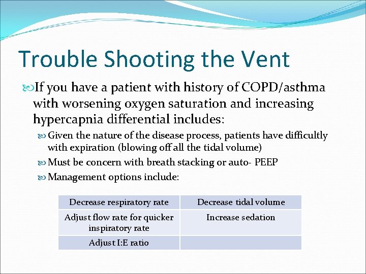 Trouble Shooting the Vent If you have a patient with history of COPD/asthma with