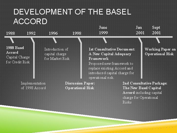 OPERATIONAL RISK AND THE BASEL II CAPITAL ACCORD