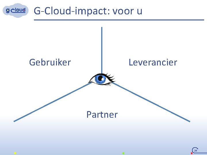 G-Cloud-impact: voor u Leverancier Gebruiker Partner 26 