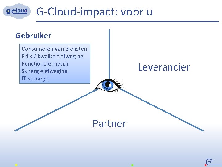 G-Cloud-impact: voor u Gebruiker Consumeren van diensten Prijs / kwaliteit afweging Functionele match Synergie