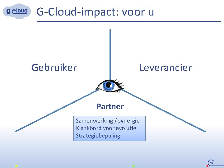 G-Cloud-impact: voor u Leverancier Gebruiker Partner Samenwerking / synergie Klankbord voor evolutie Strategiebepaling 29