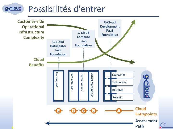 Possibilités d'entrer 32 