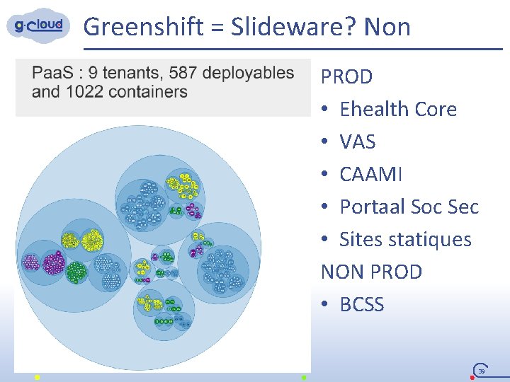 Greenshift = Slideware? Non PROD • Ehealth Core • VAS • CAAMI • Portaal