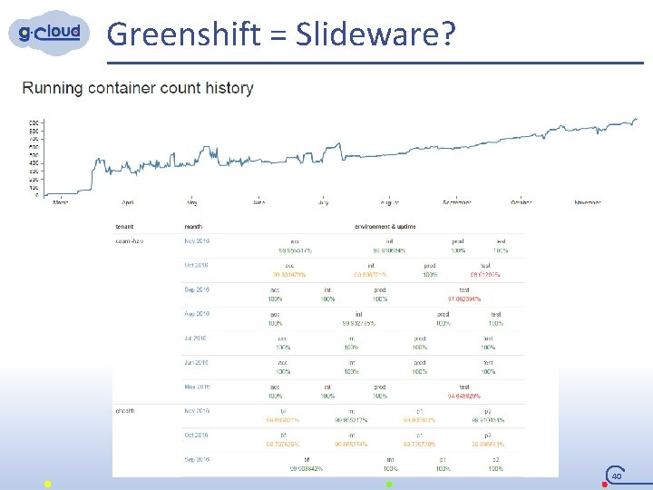 Greenshift = Slideware? 40 