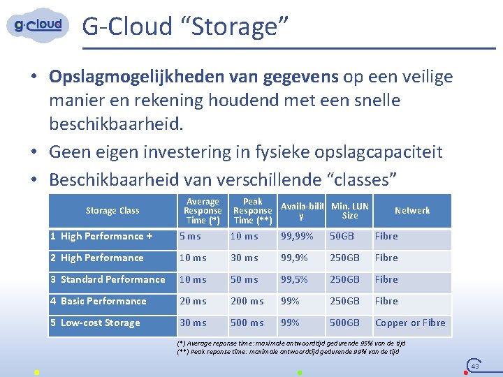 G-Cloud “Storage” • Opslagmogelijkheden van gegevens op een veilige manier en rekening houdend met