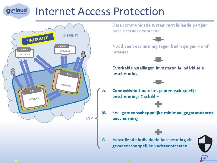 Internet Access Protection OTHER S LAN STED UNTRU Data communicatie tussen verschillende partijen over