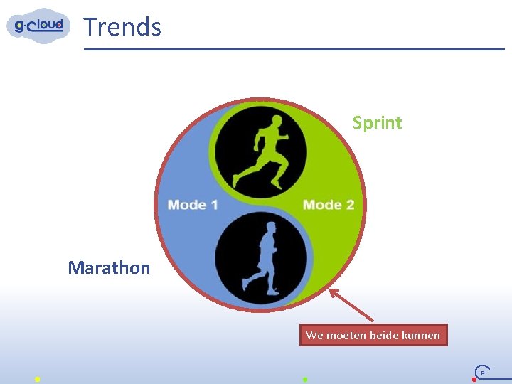 Trends Sprint Marathon We moeten beide kunnen 8 