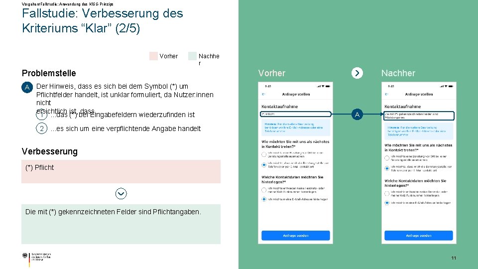 Vorgehen/Fallstudie: Anwendung des KISS-Prinzips Fallstudie: Verbesserung des Kriteriums “Klar” (2/5) Vorher Nachhe r Problemstelle