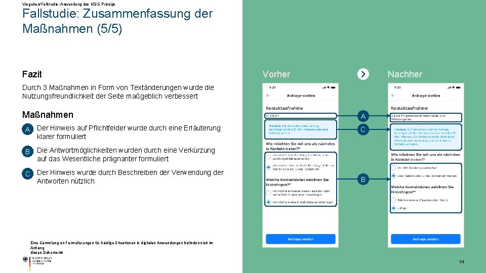 Vorgehen/Fallstudie: Anwendung des KISS-Prinzips Fallstudie: Zusammenfassung der Maßnahmen (5/5) Fazit Vorher Nachher Durch 3